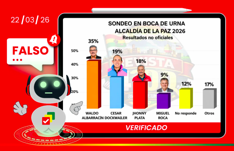 Resultados boca de urna Albarracín