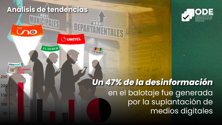 Suplantación de medios digitales