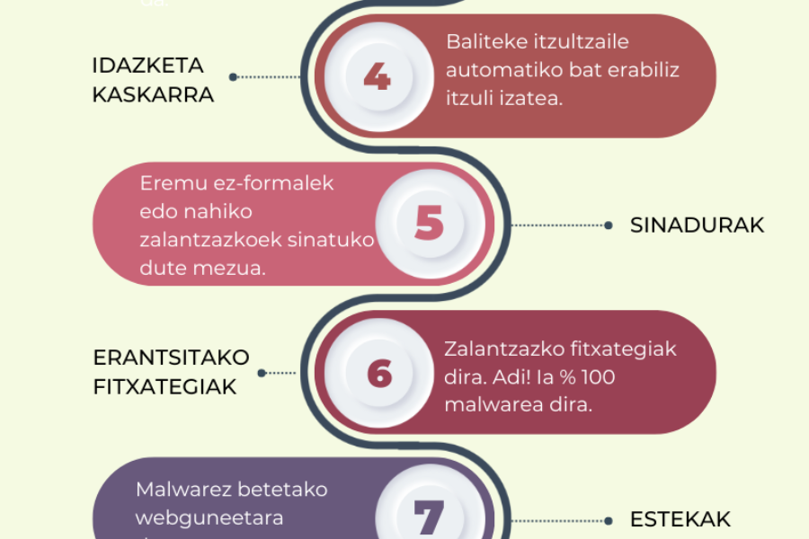 10 consejos para hacer frente al phishing
