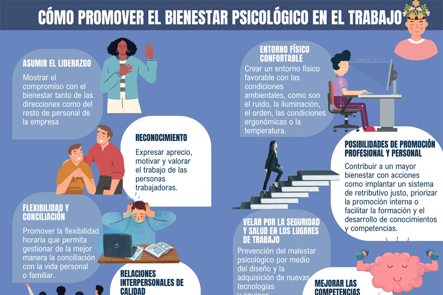 Salud mental en el trabajo