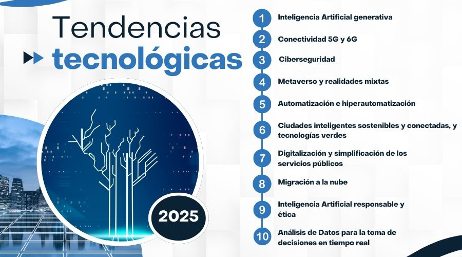 Las tendencias tecnológicas que marcarán 2025