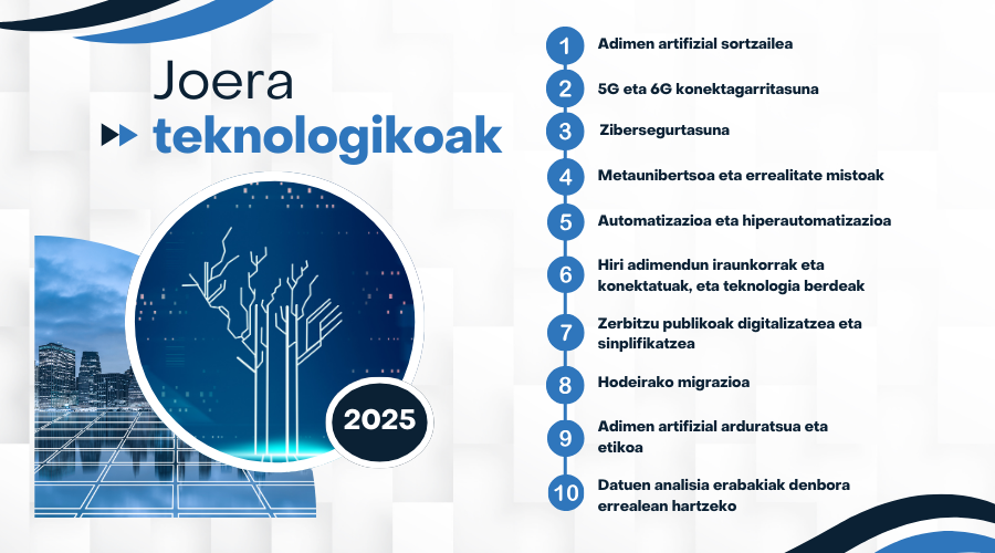 2025ean nagusituko diren joera teknologikoak