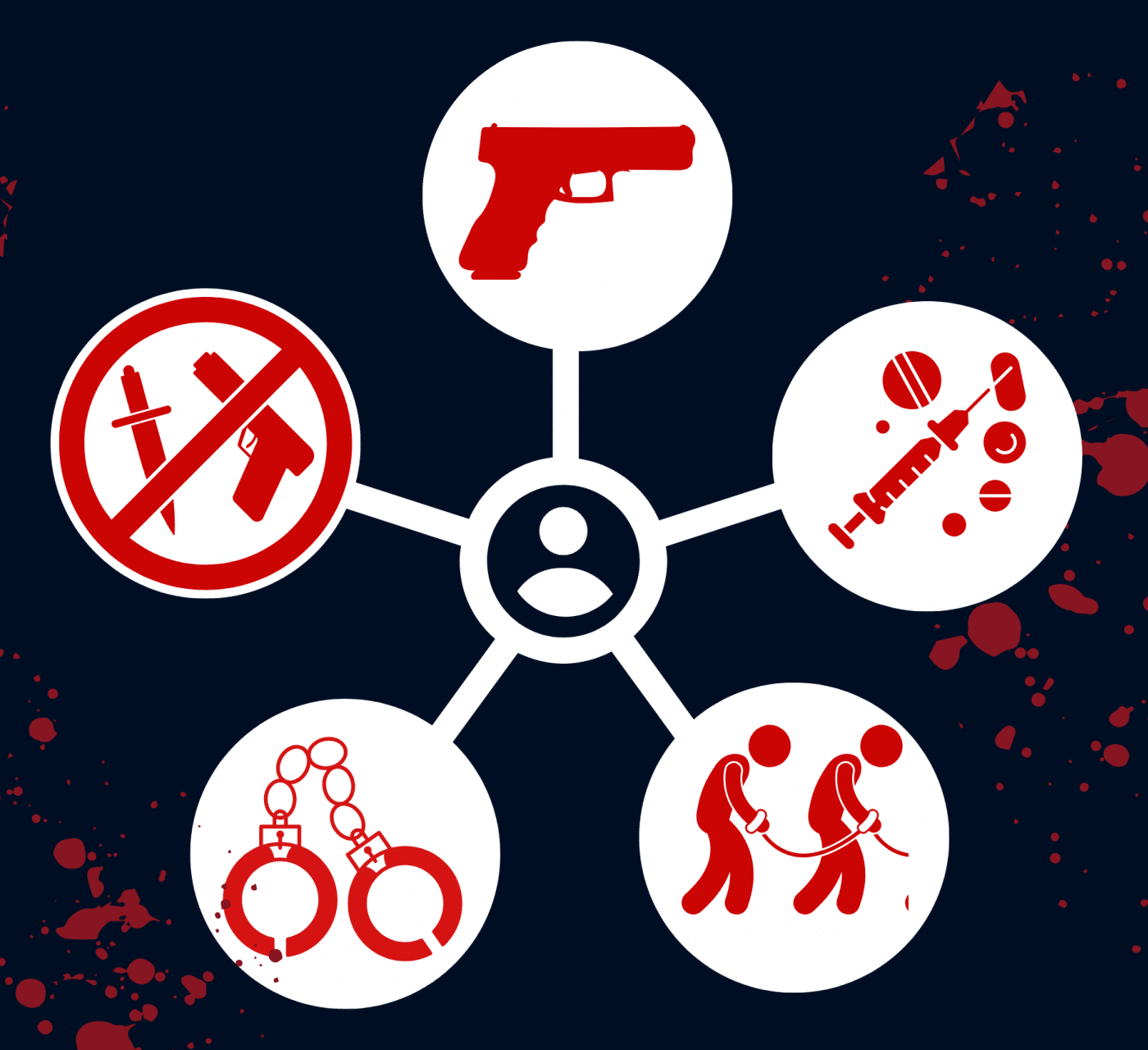 Delincuencia organizada