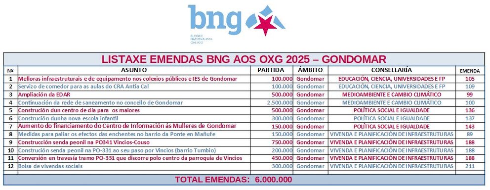 BNG_GONDOMAR.jpg