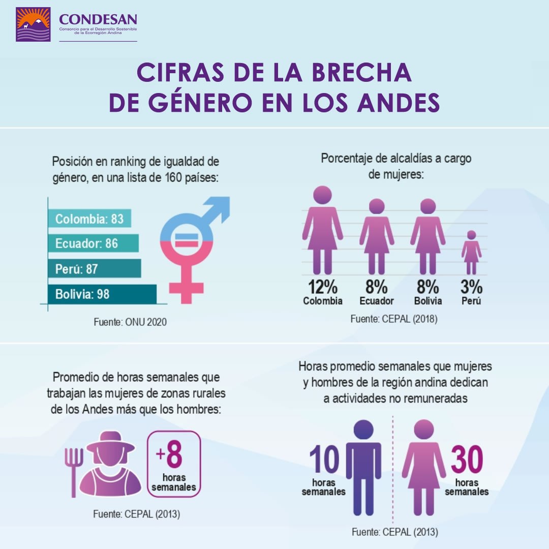 Brechas_de_género.jpg