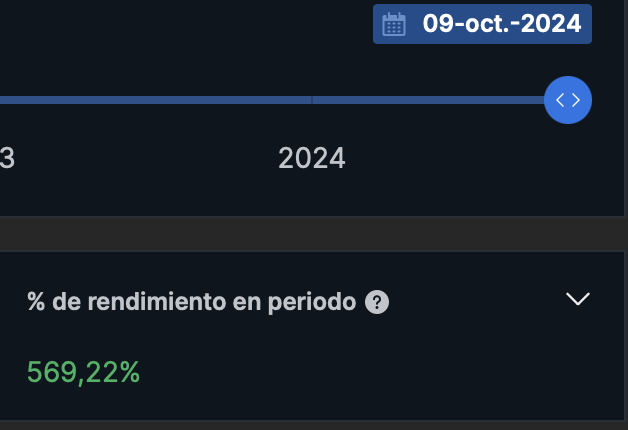 Rentabilidad de los últimos 4 años