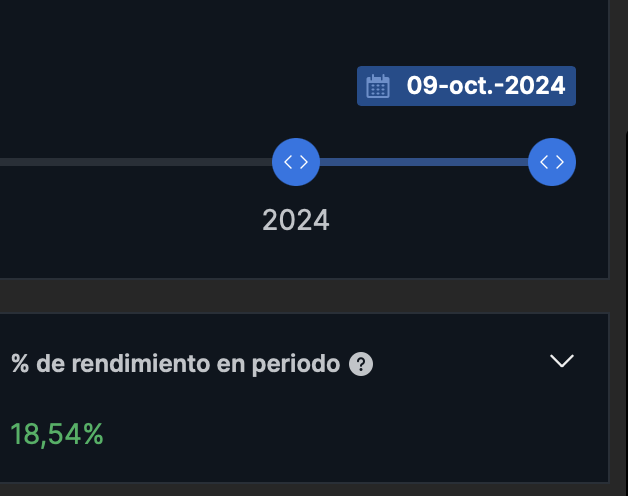 Rentabilidad anualizada