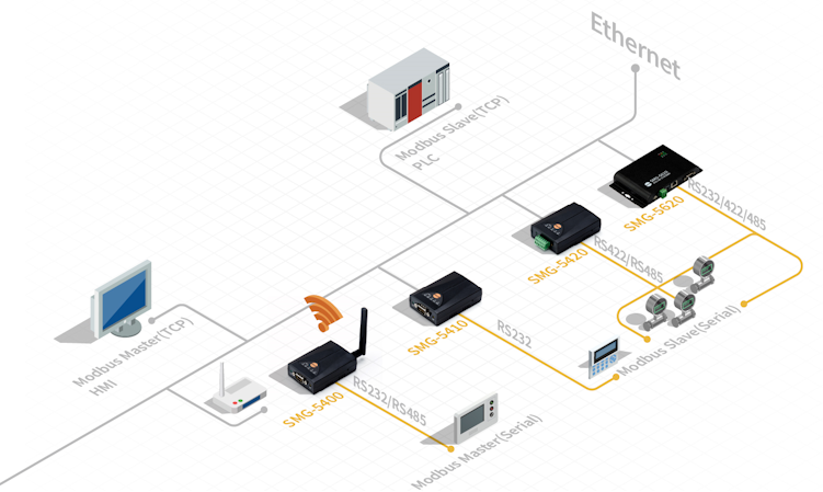 Modbus Gateway RTU ASCII TCP