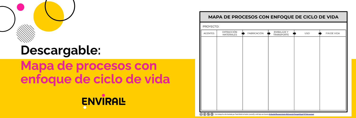 Descargable: Mapa de procesos con enfoque de ciclo de vida