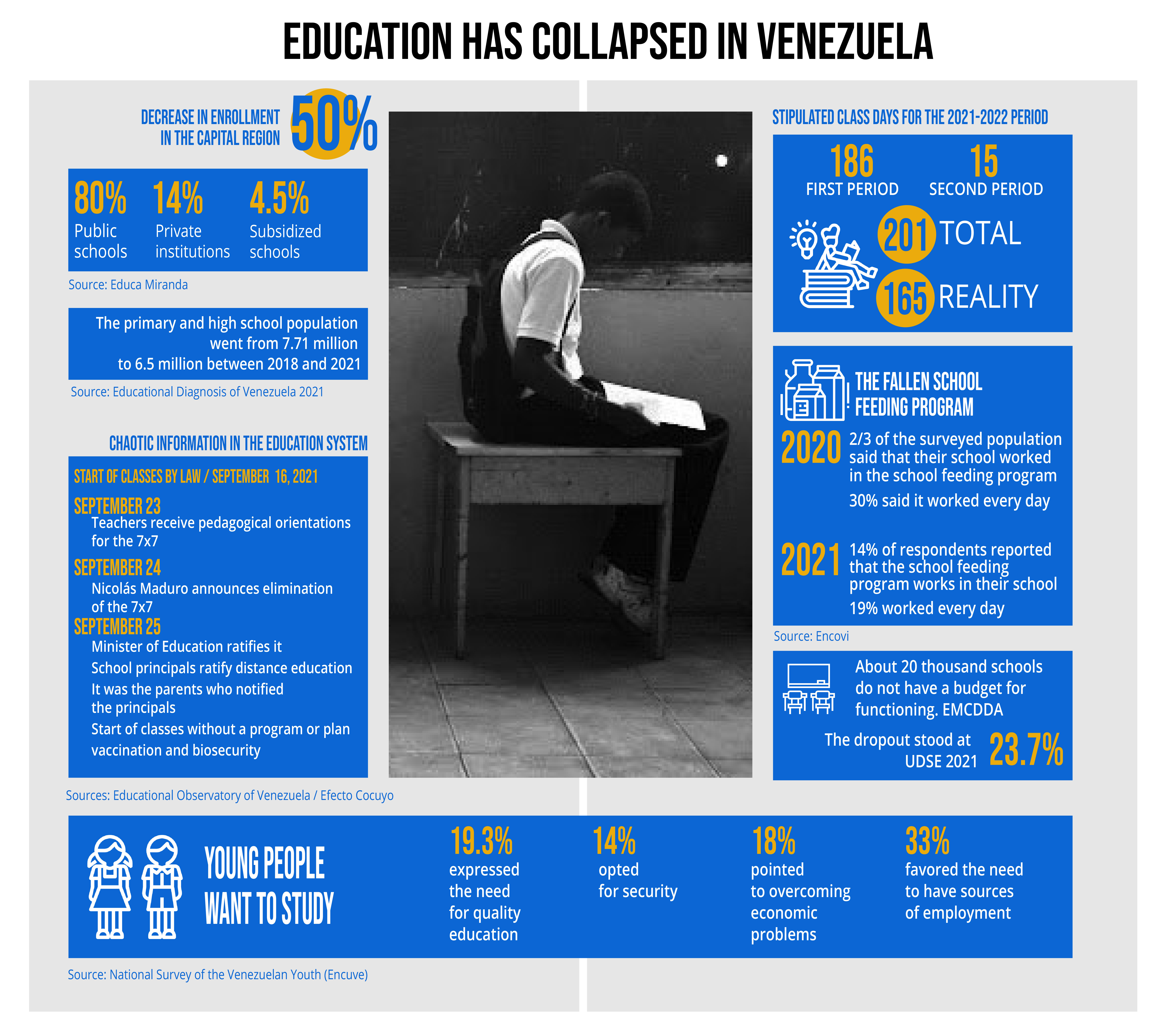Education_has_collapsed_in_venezuela-02.jpg