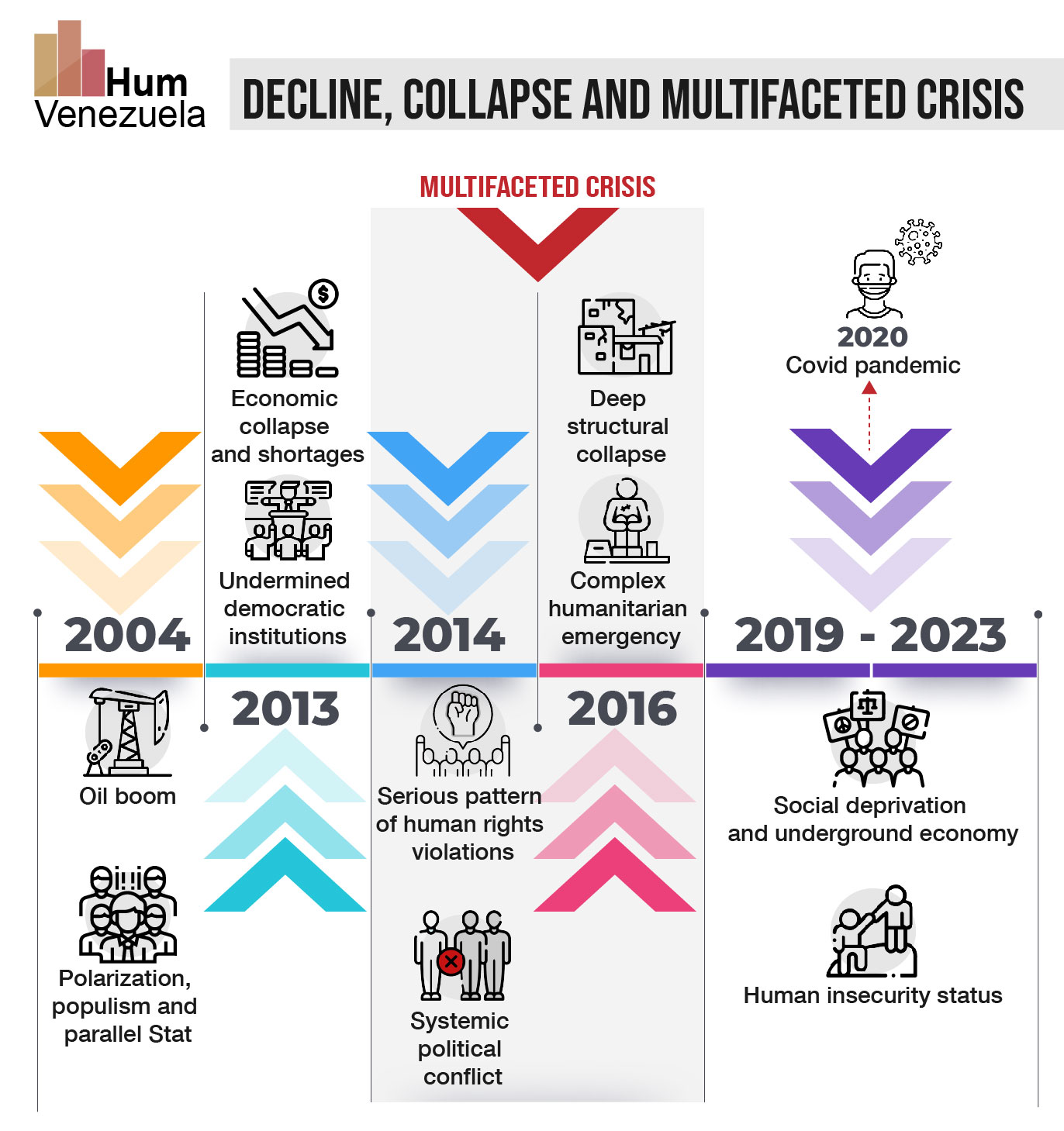 Decline__collapse_and_multifaceted_crisis_-_HumVenezuela-01.jpg