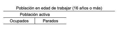 Los 4 conceptos de la EPA