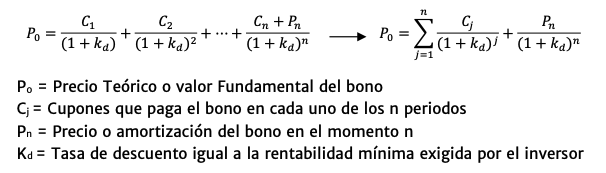 Fórmula del cálculo del precio de un bono