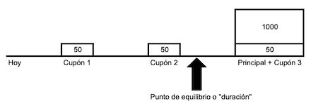 Punto de equilibrio de una serie de pagos